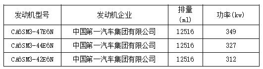 New car information-the 316th batch of new products of the Ministry of Industry and Information Technology