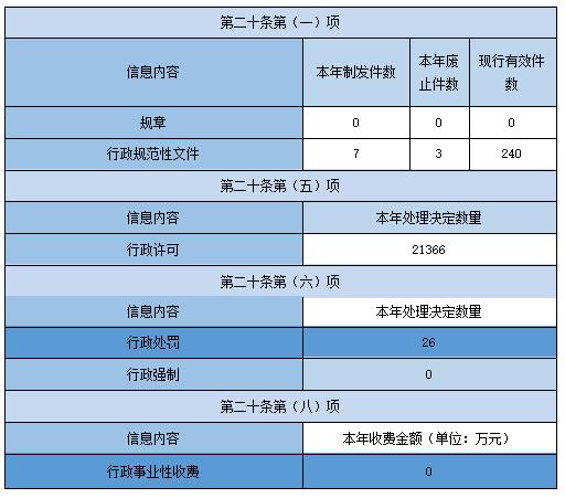 Active disclosure of government information