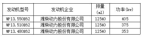 New car information-the 316th batch of new products of the Ministry of Industry and Information Technology