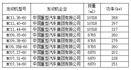 New car information-the 316th batch of new products of the Ministry of Industry and Information Technology