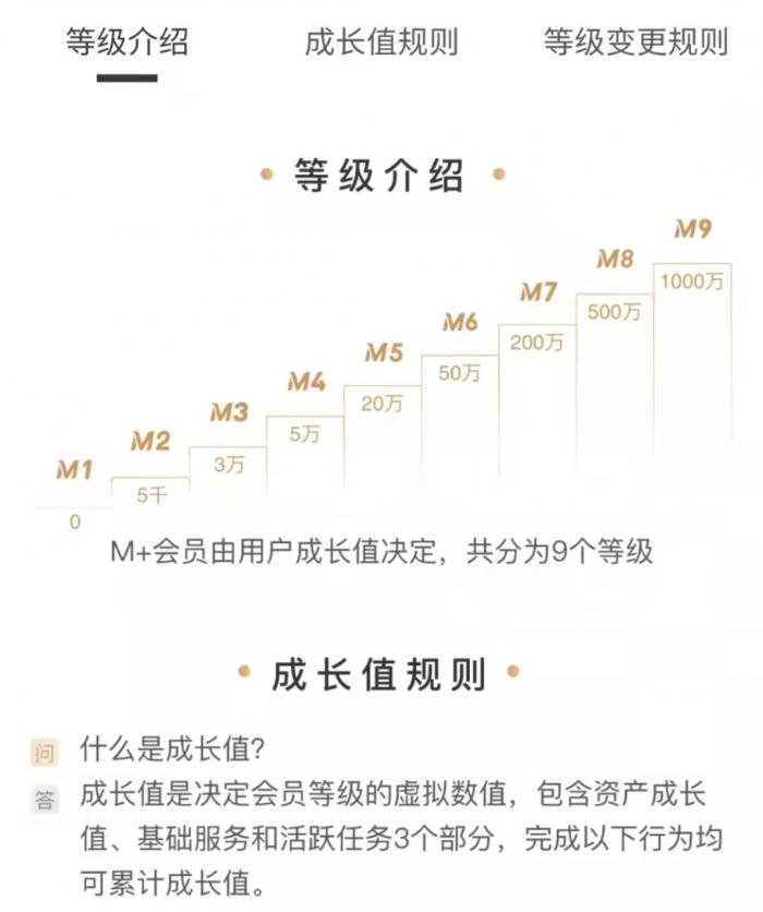 How to further refine the classification of bank customers to break the "28 effect" and "long tail customer base"
