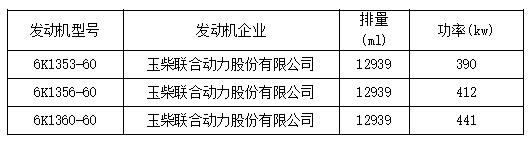 New car information-the 316th batch of new products of the Ministry of Industry and Information Technology