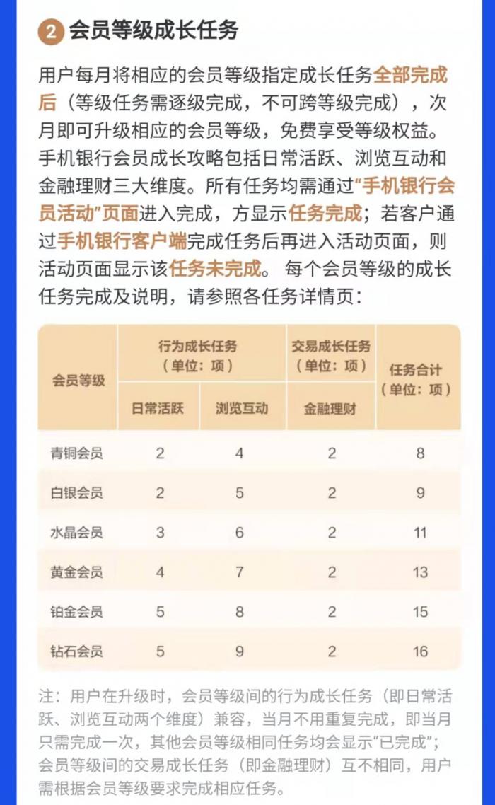 How to further refine the classification of bank customers to break the "28 effect" and "long tail customer base"