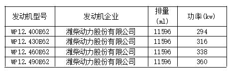New car information-the 316th batch of new products of the Ministry of Industry and Information Technology